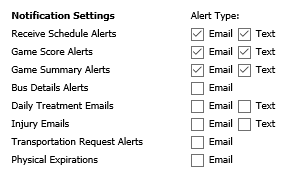 Notification Settings panel showing checkboxes for Email and Text alerts