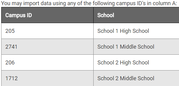 Campus ID table showing school names and their assigned IDs