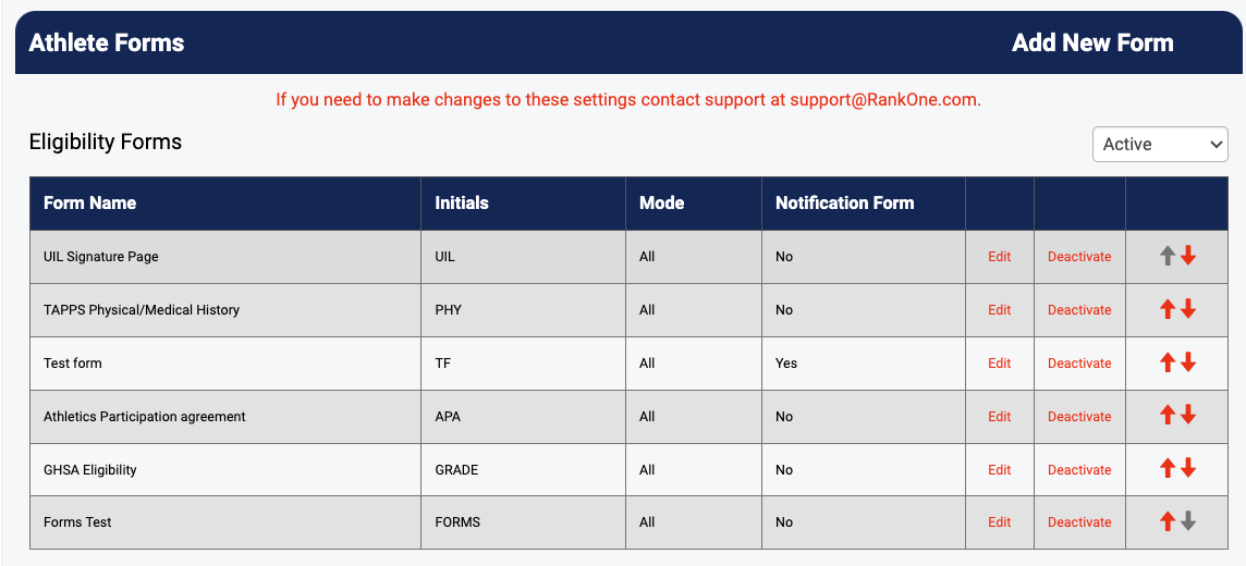 Forms list with edit button highlighted
